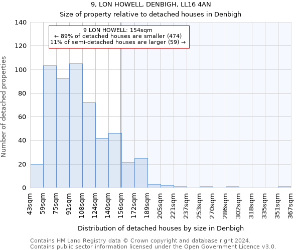 9, LON HOWELL, DENBIGH, LL16 4AN: Size of property relative to detached houses in Denbigh
