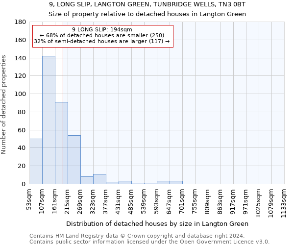 9, LONG SLIP, LANGTON GREEN, TUNBRIDGE WELLS, TN3 0BT: Size of property relative to detached houses in Langton Green
