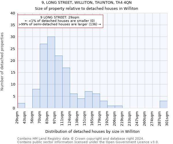 9, LONG STREET, WILLITON, TAUNTON, TA4 4QN: Size of property relative to detached houses in Williton