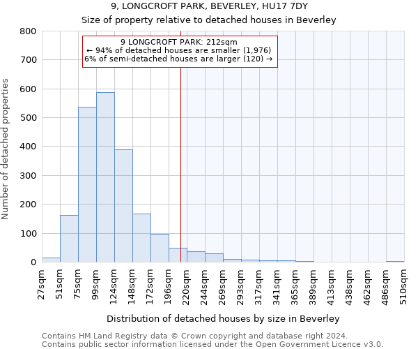 9, LONGCROFT PARK, BEVERLEY, HU17 7DY: Size of property relative to detached houses in Beverley