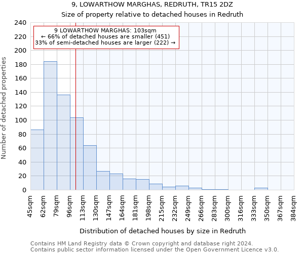 9, LOWARTHOW MARGHAS, REDRUTH, TR15 2DZ: Size of property relative to detached houses in Redruth