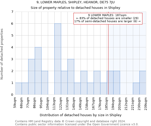 9, LOWER MAPLES, SHIPLEY, HEANOR, DE75 7JU: Size of property relative to detached houses in Shipley