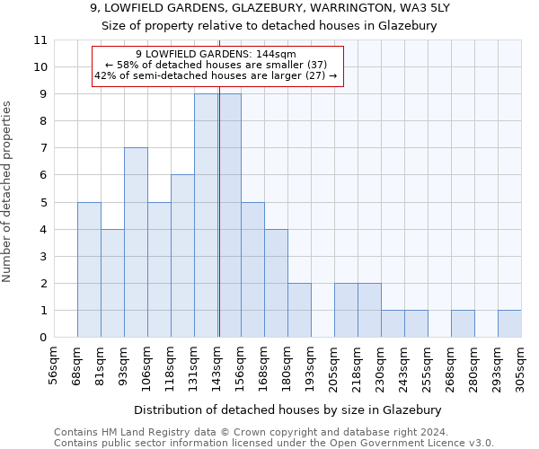 9, LOWFIELD GARDENS, GLAZEBURY, WARRINGTON, WA3 5LY: Size of property relative to detached houses in Glazebury