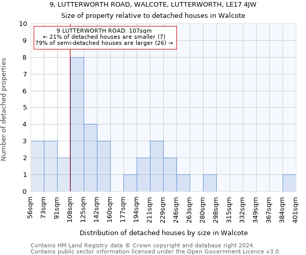 9, LUTTERWORTH ROAD, WALCOTE, LUTTERWORTH, LE17 4JW: Size of property relative to detached houses in Walcote