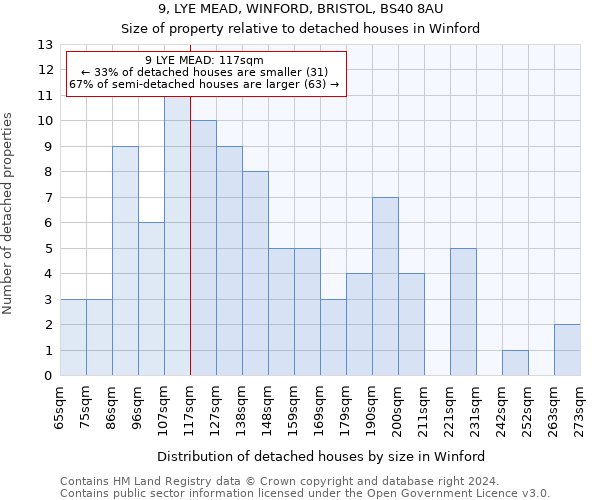 9, LYE MEAD, WINFORD, BRISTOL, BS40 8AU: Size of property relative to detached houses in Winford