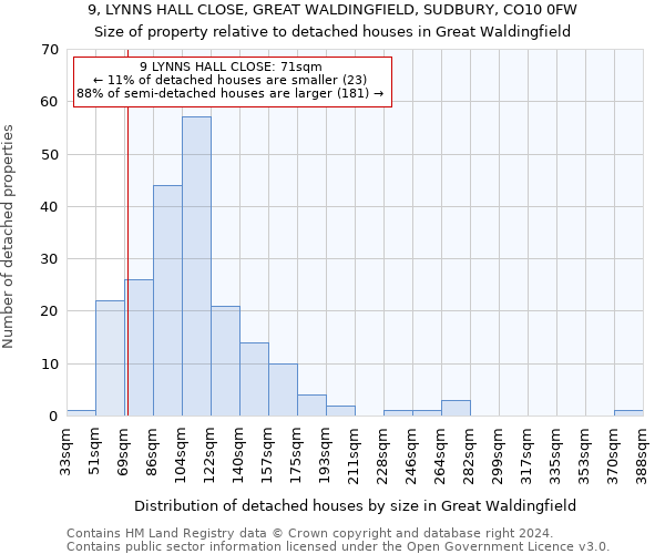 9, LYNNS HALL CLOSE, GREAT WALDINGFIELD, SUDBURY, CO10 0FW: Size of property relative to detached houses in Great Waldingfield