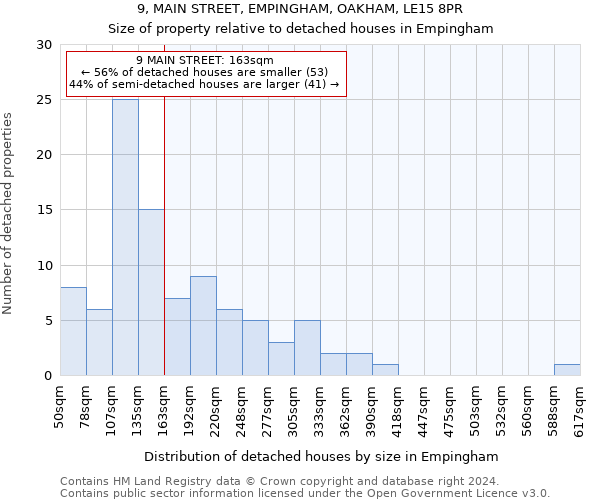 9, MAIN STREET, EMPINGHAM, OAKHAM, LE15 8PR: Size of property relative to detached houses in Empingham