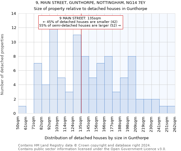 9, MAIN STREET, GUNTHORPE, NOTTINGHAM, NG14 7EY: Size of property relative to detached houses in Gunthorpe