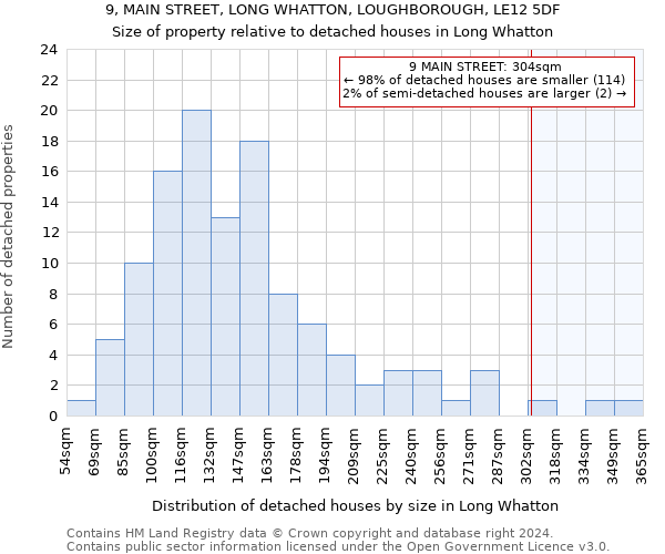 9, MAIN STREET, LONG WHATTON, LOUGHBOROUGH, LE12 5DF: Size of property relative to detached houses in Long Whatton