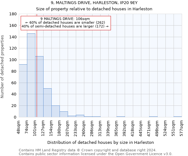 9, MALTINGS DRIVE, HARLESTON, IP20 9EY: Size of property relative to detached houses in Harleston