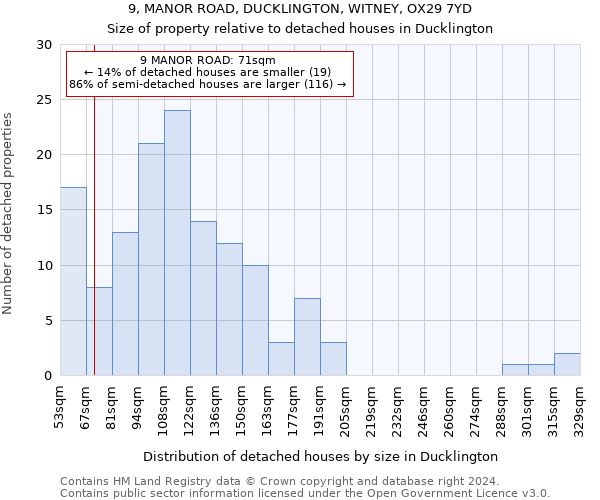 9, MANOR ROAD, DUCKLINGTON, WITNEY, OX29 7YD: Size of property relative to detached houses in Ducklington