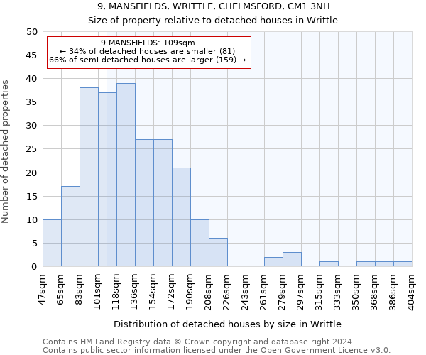 9, MANSFIELDS, WRITTLE, CHELMSFORD, CM1 3NH: Size of property relative to detached houses in Writtle