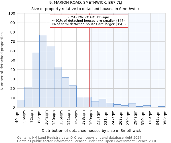 9, MARION ROAD, SMETHWICK, B67 7LJ: Size of property relative to detached houses in Smethwick