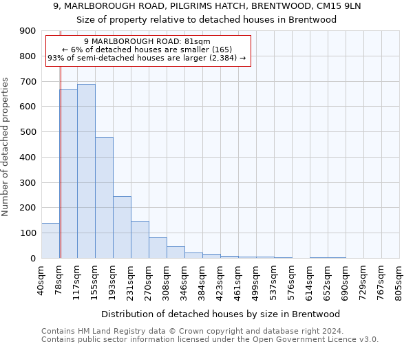 9, MARLBOROUGH ROAD, PILGRIMS HATCH, BRENTWOOD, CM15 9LN: Size of property relative to detached houses in Brentwood