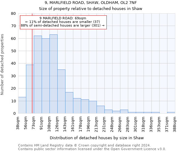9, MARLFIELD ROAD, SHAW, OLDHAM, OL2 7NF: Size of property relative to detached houses in Shaw