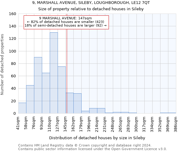 9, MARSHALL AVENUE, SILEBY, LOUGHBOROUGH, LE12 7QT: Size of property relative to detached houses in Sileby