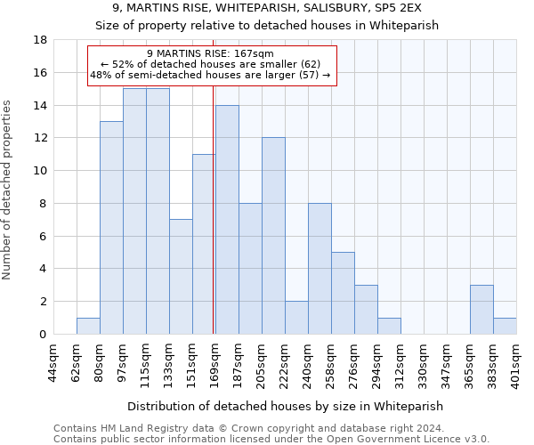9, MARTINS RISE, WHITEPARISH, SALISBURY, SP5 2EX: Size of property relative to detached houses in Whiteparish