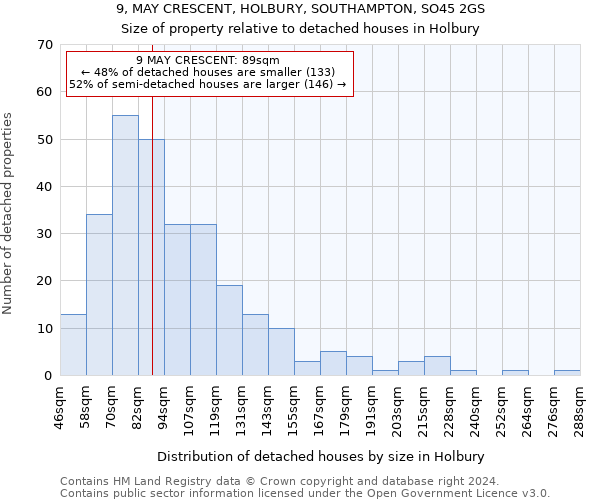 9, MAY CRESCENT, HOLBURY, SOUTHAMPTON, SO45 2GS: Size of property relative to detached houses in Holbury