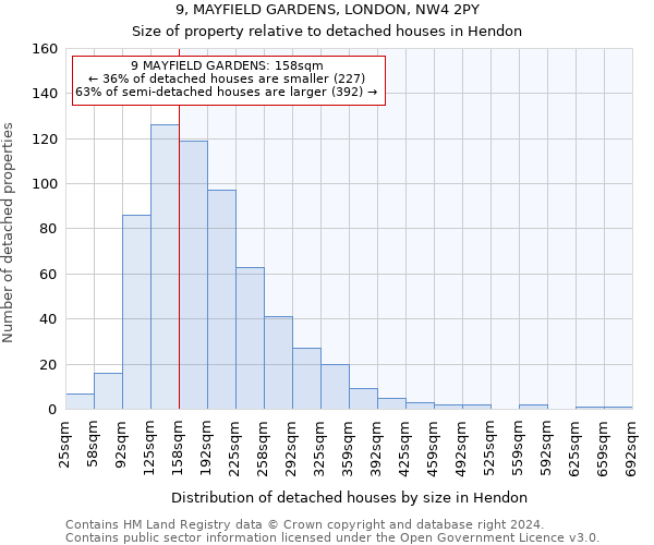 9, MAYFIELD GARDENS, LONDON, NW4 2PY: Size of property relative to detached houses in Hendon
