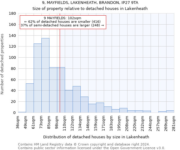 9, MAYFIELDS, LAKENHEATH, BRANDON, IP27 9TA: Size of property relative to detached houses in Lakenheath