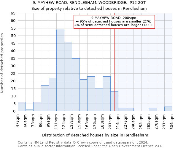9, MAYHEW ROAD, RENDLESHAM, WOODBRIDGE, IP12 2GT: Size of property relative to detached houses in Rendlesham