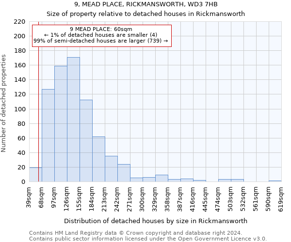 9, MEAD PLACE, RICKMANSWORTH, WD3 7HB: Size of property relative to detached houses in Rickmansworth