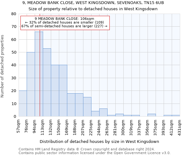 9, MEADOW BANK CLOSE, WEST KINGSDOWN, SEVENOAKS, TN15 6UB: Size of property relative to detached houses in West Kingsdown