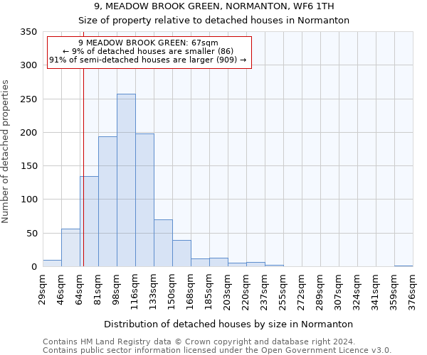 9, MEADOW BROOK GREEN, NORMANTON, WF6 1TH: Size of property relative to detached houses in Normanton