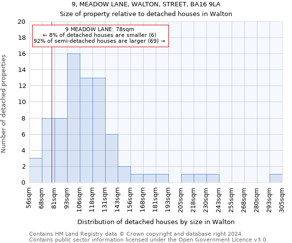 9, MEADOW LANE, WALTON, STREET, BA16 9LA: Size of property relative to detached houses in Walton