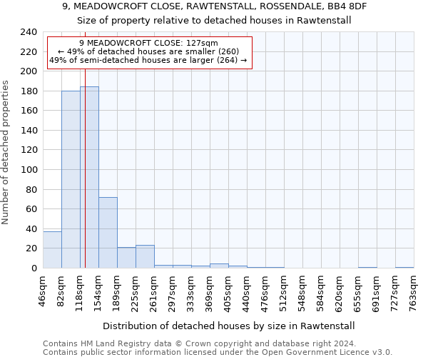 9, MEADOWCROFT CLOSE, RAWTENSTALL, ROSSENDALE, BB4 8DF: Size of property relative to detached houses in Rawtenstall