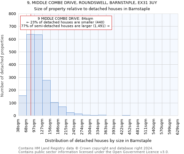 9, MIDDLE COMBE DRIVE, ROUNDSWELL, BARNSTAPLE, EX31 3UY: Size of property relative to detached houses in Barnstaple