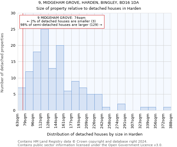 9, MIDGEHAM GROVE, HARDEN, BINGLEY, BD16 1DA: Size of property relative to detached houses in Harden