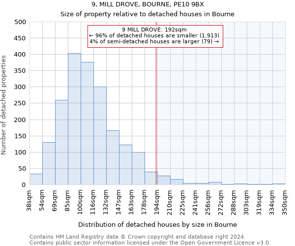 9, MILL DROVE, BOURNE, PE10 9BX: Size of property relative to detached houses in Bourne