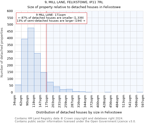 9, MILL LANE, FELIXSTOWE, IP11 7RL: Size of property relative to detached houses in Felixstowe