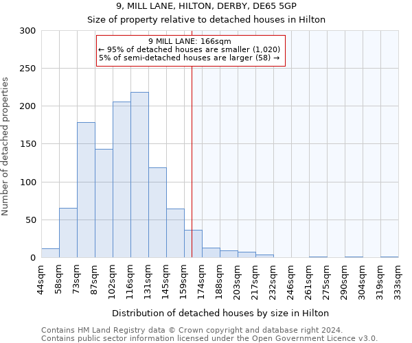 9, MILL LANE, HILTON, DERBY, DE65 5GP: Size of property relative to detached houses in Hilton