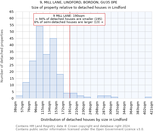 9, MILL LANE, LINDFORD, BORDON, GU35 0PE: Size of property relative to detached houses in Lindford