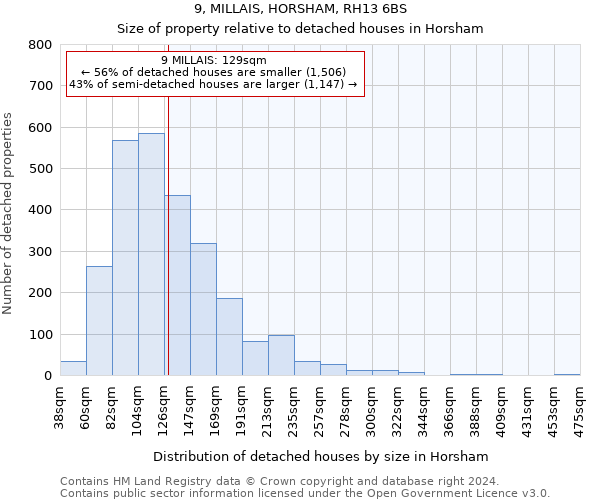 9, MILLAIS, HORSHAM, RH13 6BS: Size of property relative to detached houses in Horsham
