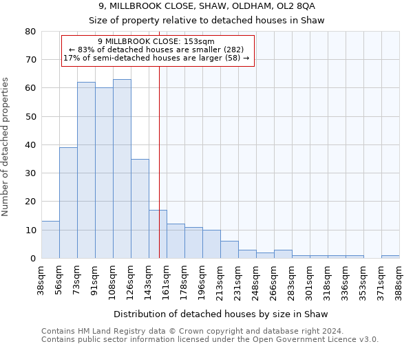 9, MILLBROOK CLOSE, SHAW, OLDHAM, OL2 8QA: Size of property relative to detached houses in Shaw