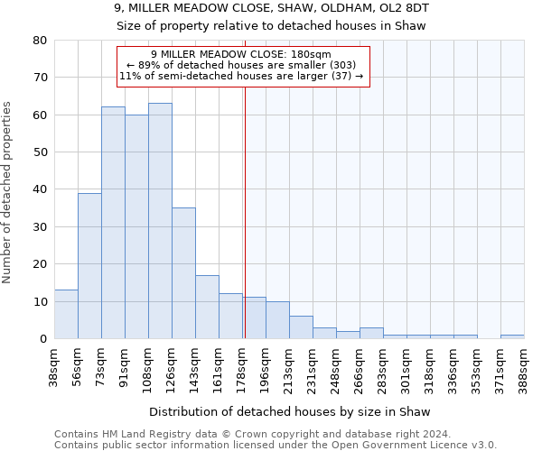 9, MILLER MEADOW CLOSE, SHAW, OLDHAM, OL2 8DT: Size of property relative to detached houses in Shaw