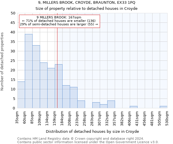 9, MILLERS BROOK, CROYDE, BRAUNTON, EX33 1PQ: Size of property relative to detached houses in Croyde