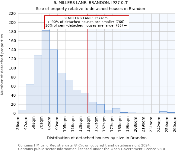 9, MILLERS LANE, BRANDON, IP27 0LT: Size of property relative to detached houses in Brandon