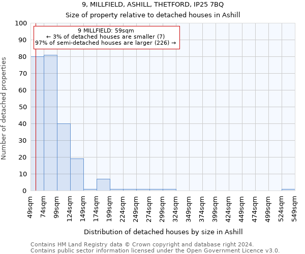 9, MILLFIELD, ASHILL, THETFORD, IP25 7BQ: Size of property relative to detached houses in Ashill