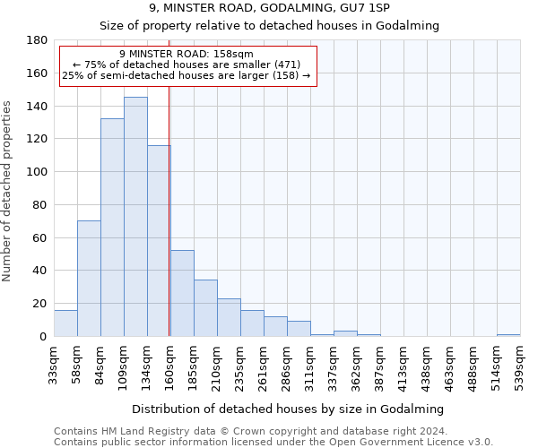 9, MINSTER ROAD, GODALMING, GU7 1SP: Size of property relative to detached houses in Godalming