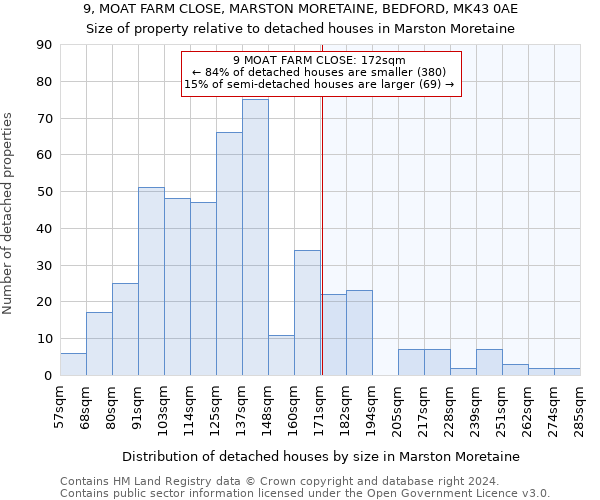 9, MOAT FARM CLOSE, MARSTON MORETAINE, BEDFORD, MK43 0AE: Size of property relative to detached houses in Marston Moretaine