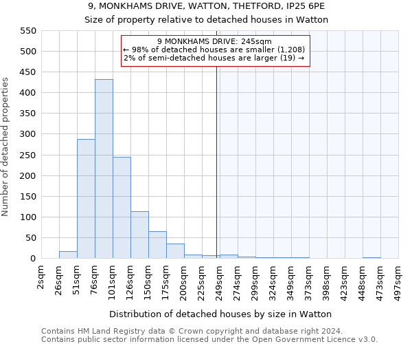 9, MONKHAMS DRIVE, WATTON, THETFORD, IP25 6PE: Size of property relative to detached houses in Watton