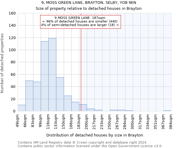 9, MOSS GREEN LANE, BRAYTON, SELBY, YO8 9EN: Size of property relative to detached houses in Brayton