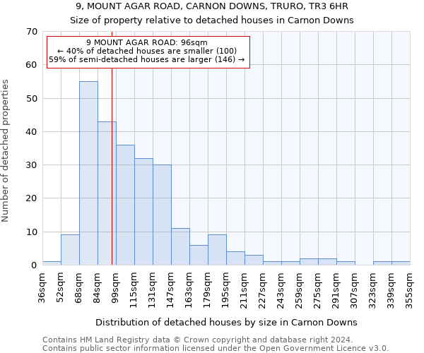 9, MOUNT AGAR ROAD, CARNON DOWNS, TRURO, TR3 6HR: Size of property relative to detached houses in Carnon Downs