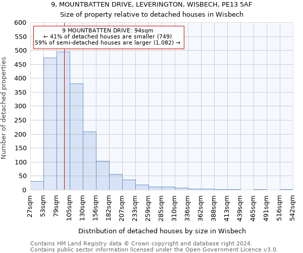 9, MOUNTBATTEN DRIVE, LEVERINGTON, WISBECH, PE13 5AF: Size of property relative to detached houses in Wisbech