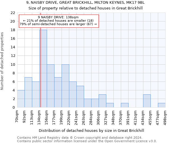 9, NAISBY DRIVE, GREAT BRICKHILL, MILTON KEYNES, MK17 9BL: Size of property relative to detached houses in Great Brickhill