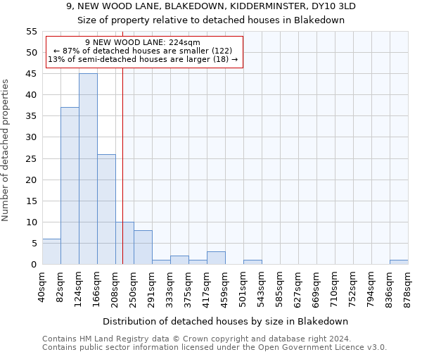 9, NEW WOOD LANE, BLAKEDOWN, KIDDERMINSTER, DY10 3LD: Size of property relative to detached houses in Blakedown
